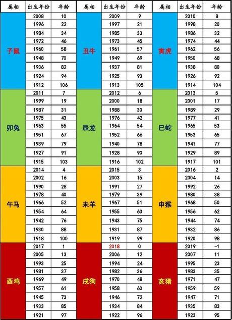 86年次屬牛|十二生肖年份對照表，十二生肖屬相查詢，十二屬相與年份對照表…